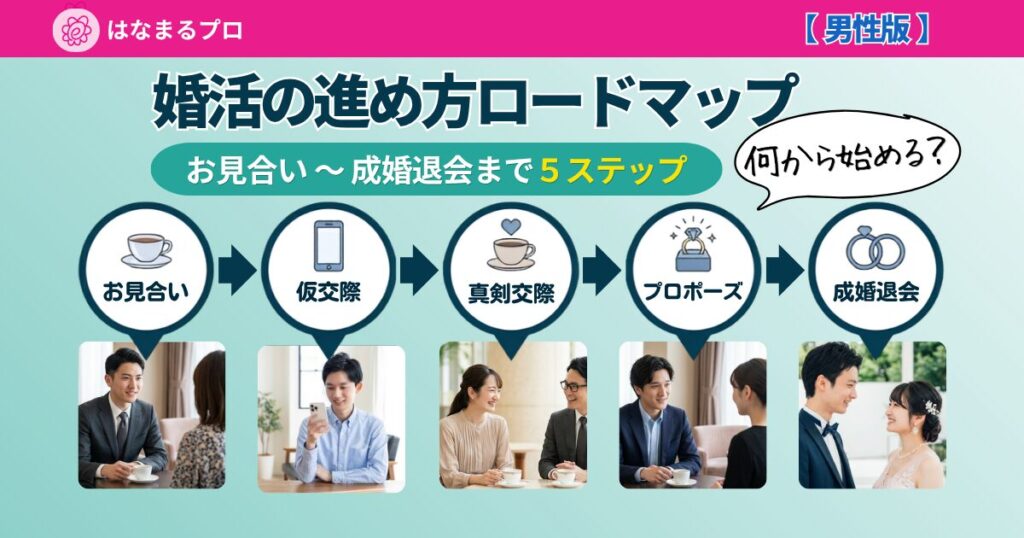 婚活の進め方ロードマップ 男性版｜お見合いから成婚退会までの5ステップ 2026年最新版 - はなまるプロ