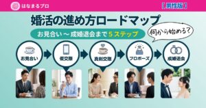 婚活の進め方ロードマップ 男性版｜お見合いから成婚退会までの5ステップ 2026年最新版 - はなまるプロ