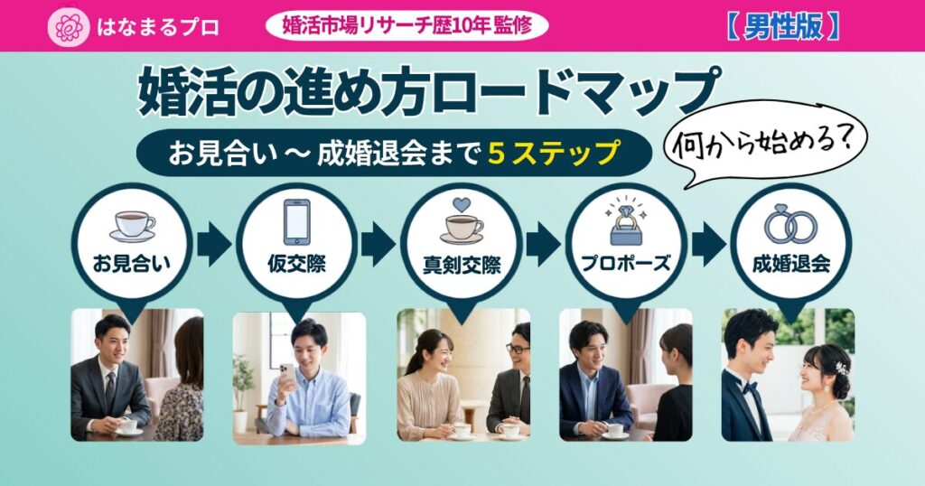 婚活の進め方ロードマップ 男性版｜お見合いから成婚退会までの5ステップ 2026年最新版 - はなまるプロ