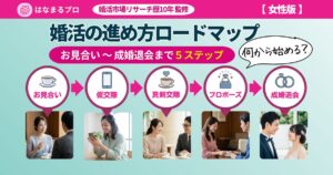 婚活の進め方ロードマップ 女性版｜お見合いから成婚退会までの5ステップ 2026年最新版 - はなまるプロ