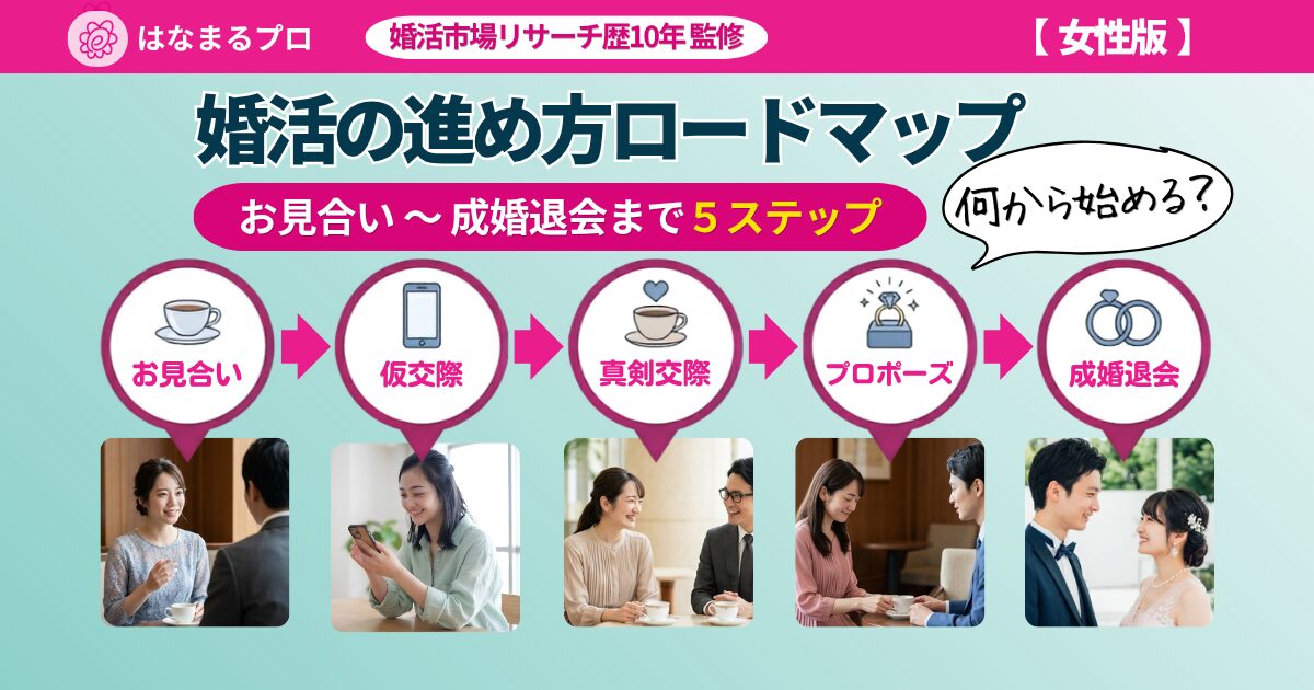 婚活の進め方ロードマップ 女性版|お見合いから成婚退会までの5ステップ 2026年最新版 - はなまるプロ